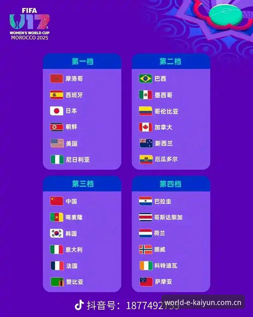 U17世界杯抽签结果出炉，中国男女足能否在卡塔尔和摩洛哥掀起青春风暴？