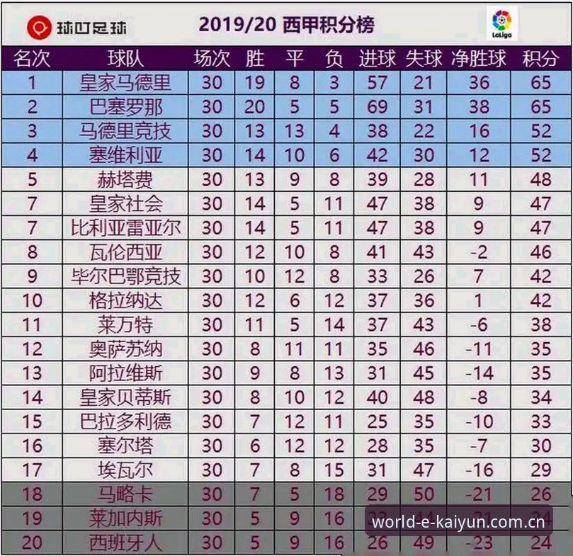 皇家社会后防升级指南：从迪奥戈·莱特转会看2026KAIYUN体育平台的实战操作分析